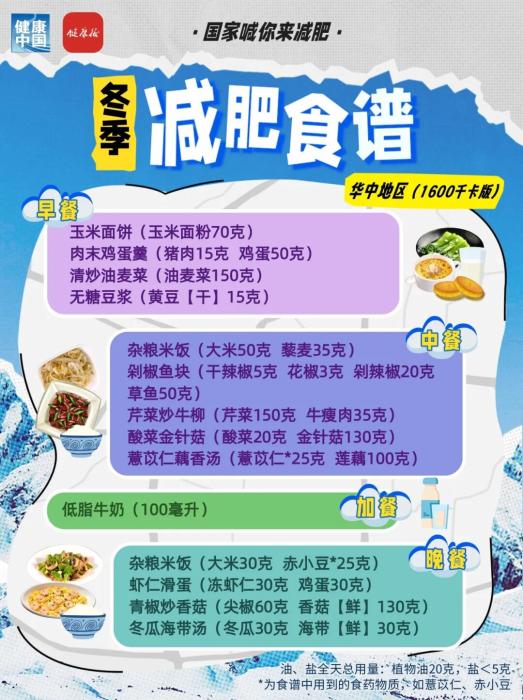 国家出手教减肥!各地区冬季减肥食谱来了 冬季减脂饮食全攻略:七大区域特色食谱分析(图16)