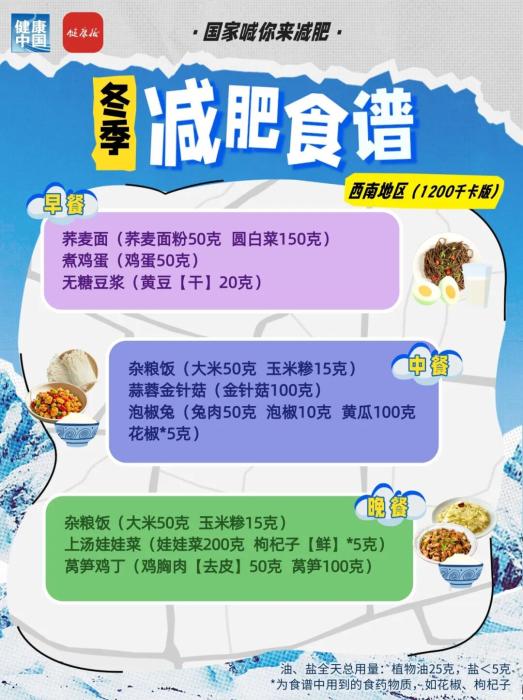 国家出手教减肥!各地区冬季减肥食谱来了 冬季减脂饮食全攻略:七大区域特色食谱分析(图17)
