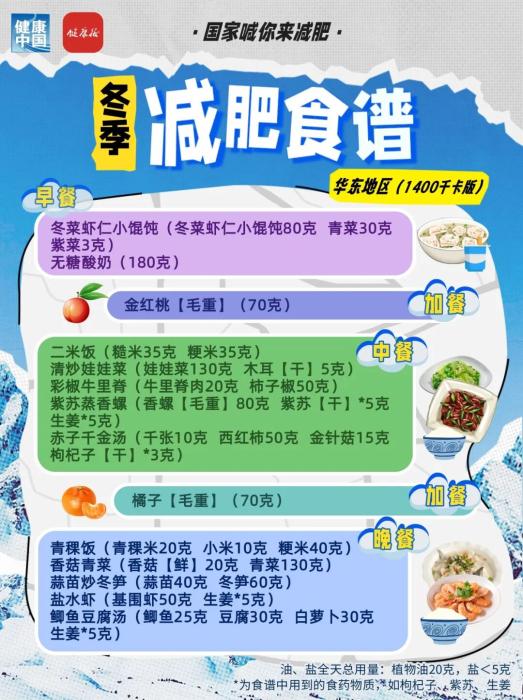 国家出手教减肥!各地区冬季减肥食谱来了 冬季减脂饮食全攻略:七大区域特色食谱分析(图12)