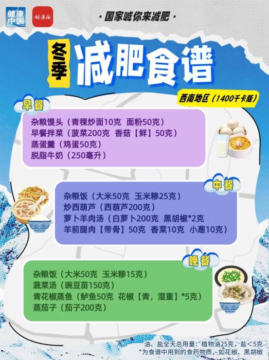 国家出手教减肥!各地区冬季减肥食谱来了 冬季减脂饮食全攻略:七大区域特色食谱分析(图18)