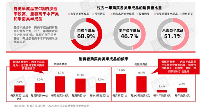 食品加工产业趋势：减糖减盐与风味创新引领行业变革(图3)