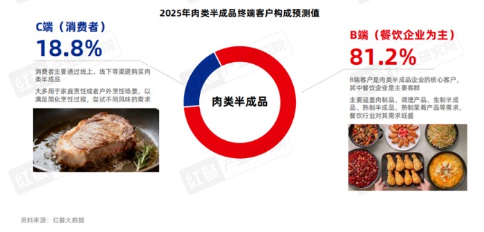 食品加工产业趋势：减糖减盐与风味创新引领行业变革(图2)