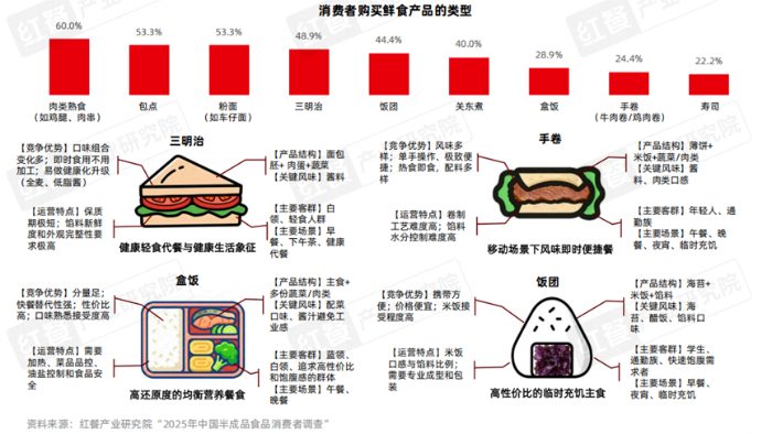 食品加工产业趋势：减糖减盐与风味创新引领行业变革(图7)