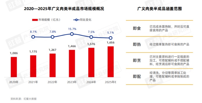 食品加工产业趋势：减糖减盐与风味创新引领行业变革(图1)