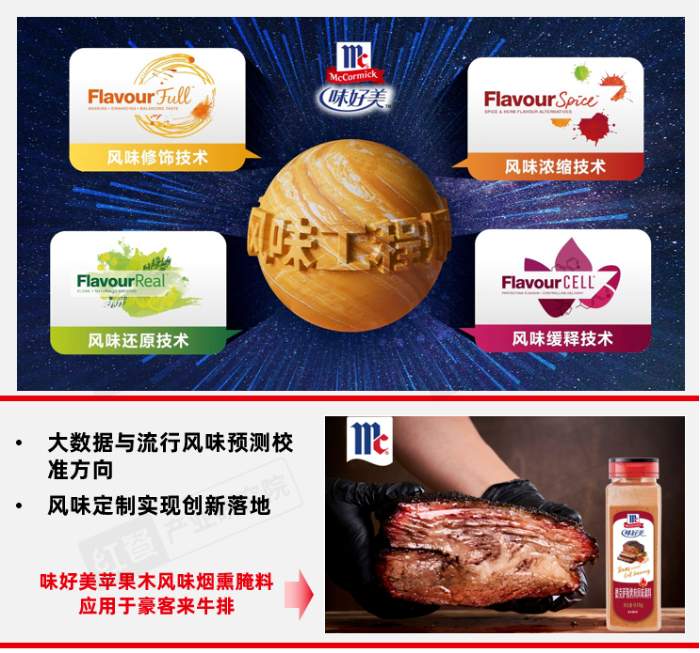 食品加工产业趋势：减糖减盐与风味创新引领行业变革(图6)