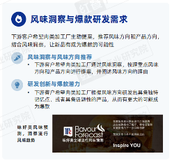 食品加工产业趋势：减糖减盐与风味创新引领行业变革(图5)