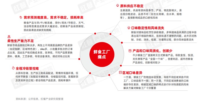 食品加工产业趋势：减糖减盐与风味创新引领行业变革(图9)