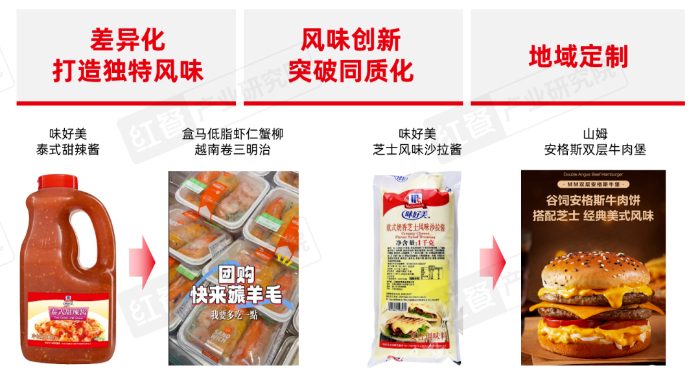 食品加工产业趋势：减糖减盐与风味创新引领行业变革(图10)
