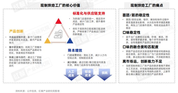食品加工产业趋势：减糖减盐与风味创新引领行业变革(图12)