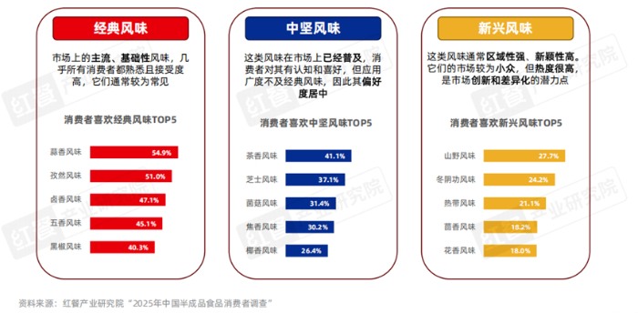 食品加工产业趋势：减糖减盐与风味创新引领行业变革(图15)