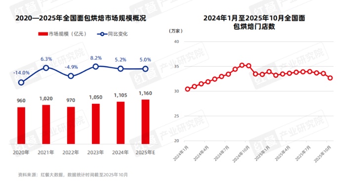 食品加工产业趋势：减糖减盐与风味创新引领行业变革(图11)