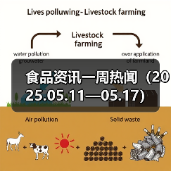 食品资讯一周热闻(2025.05.11—05.17)(图4) 食品资讯一周热闻(2025.05.11—05.17)(图4)