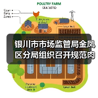 银川市市场监管局金凤区分局组织召开规范肉类产品生产经营行为提醒约谈告诫会(图2) 银川市市场监管局金凤区分局组织召开规范肉类产品生产经营行为提醒约谈告诫会(图2)