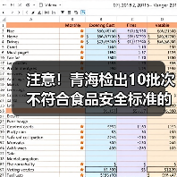 注意!青海检出10批次不符合食品安全标准的食品(图4) 注意!青海检出10批次不符合食品安全标准的食品(图4)