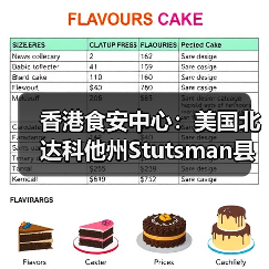 香港食安中心:美国北达科他州Stutsman县禽肉及禽类产品暂停进口(图1) 香港食安中心:美国北达科他州Stutsman县禽肉及禽类产品暂停进口(图1)