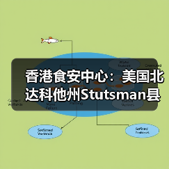 香港食安中心:美国北达科他州Stutsman县禽肉及禽类产品暂停进口(图4) 香港食安中心:美国北达科他州Stutsman县禽肉及禽类产品暂停进口(图4)
