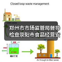 郑州市市场监管局督导检查荥阳市食品经营安全情况(图3) 郑州市市场监管局督导检查荥阳市食品经营安全情况(图3)