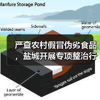 严查农村假冒伪劣食品,盐城开展专项整治行动(图1) 严查农村假冒伪劣食品,盐城开展专项整治行动(图1)