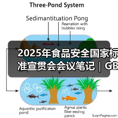 2025年食品安全国家标准宣贯会会议笔记|GB 7718篇(二)(图4) 2025年食品安全国家标准宣贯会会议笔记|GB 7718篇(二)(图4)