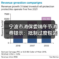 宁波市消保委端午节消费提示:抵制过度包装,倡导绿色消费(图4) 宁波市消保委端午节消费提示:抵制过度包装,倡导绿色消费(图4)
