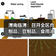 渭南临渭:召开全区肉制品、豆制品、食用油等小作坊落实主体责任业务培训会(图3) 渭南临渭:召开全区肉制品、豆制品、食用油等小作坊落实主体责任业务培训会(图3)