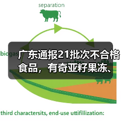 广东通报21批次不合格食品,有奇亚籽果冻、竹节虾、豆芽等(图1) 广东通报21批次不合格食品,有奇亚籽果冻、竹节虾、豆芽等(图1)