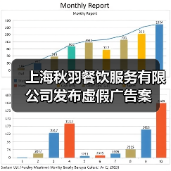 上海秋羽餐饮服务有限公司发布虚假广告案(图2) 上海秋羽餐饮服务有限公司发布虚假广告案(图2)