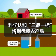 科学认知“三品一标”辨别优质农产品(图3) 科学认知“三品一标”辨别优质农产品(图3)