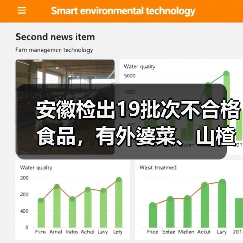 安徽检出19批次不合格食品,有外婆菜、山楂干、砂糖橘等(图4) 安徽检出19批次不合格食品,有外婆菜、山楂干、砂糖橘等(图4)