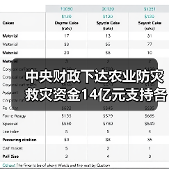 中央财政下达农业防灾救灾资金14亿元支持各地病虫害防控(图1) 中央财政下达农业防灾救灾资金14亿元支持各地病虫害防控(图1)