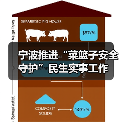 宁波推进“菜篮子安全守护”民生实事工作(图4) 宁波推进“菜篮子安全守护”民生实事工作(图4)