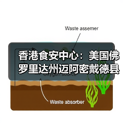 香港食安中心:美国佛罗里达州迈阿密戴德县禽肉及禽类产品暂停进口(图1) 香港食安中心:美国佛罗里达州迈阿密戴德县禽肉及禽类产品暂停进口(图1)