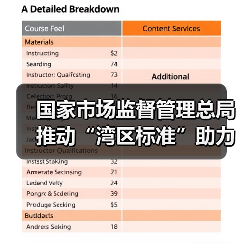 国家市场监督管理总局推动“湾区标准”助力粤港澳大湾区“软联通”新闻发布会实录(图2) 国家市场监督管理总局推动“湾区标准”助力粤港澳大湾区“软联通”新闻发布会实录(图2)