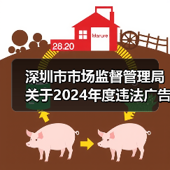深圳市市场监督管理局关于2024年度违法广告典型案例的公告(图3) 深圳市市场监督管理局关于2024年度违法广告典型案例的公告(图3)
