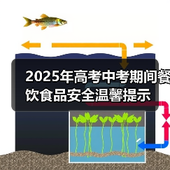 2025年高考中考期间餐饮食品安全温馨提示（图4）
