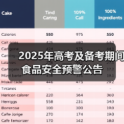 2025年高考及备考期间食品安全预警公告(图1) 2025年高考及备考期间食品安全预警公告(图1)