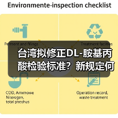 台湾拟修正DL-胺基丙酸检验标准?新规定何时实施(图2) 台湾拟修正DL-胺基丙酸检验标准?新规定何时实施(图2)