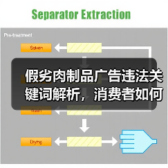 假劣肉制品广告违法关键词解析,消费者如何识别(图4) 假劣肉制品广告违法关键词解析,消费者如何识别(图4)