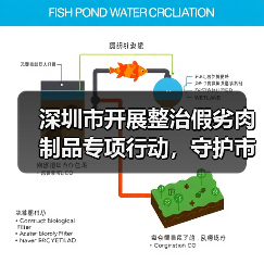 深圳市开展整治假劣肉制品专项行动,守护市民“舌尖安全(图4) 深圳市开展整治假劣肉制品专项行动,守护市民“舌尖安全(图4)