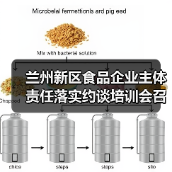 兰州新区食品企业主体责任落实约谈培训会召开(图1) 兰州新区食品企业主体责任落实约谈培训会召开(图1)