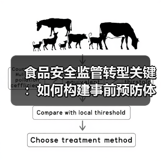 食品安全监管转型关键:如何构建事前预防体系?(图2) 食品安全监管转型关键:如何构建事前预防体系?(图2)