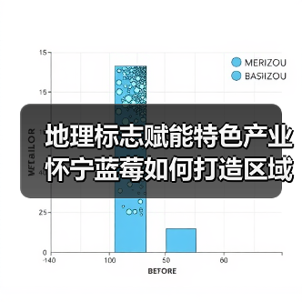 地理标志赋能特色产业 怀宁蓝莓如何打造区域品牌?(图2) 地理标志赋能特色产业 怀宁蓝莓如何打造区域品牌?(图2)