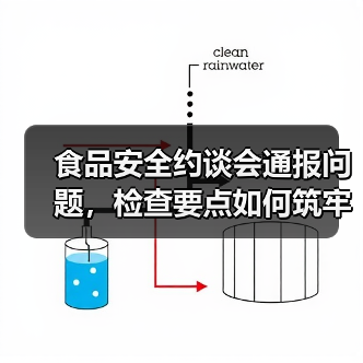 食品安全约谈会通报问题,检查要点如何筑牢防线?(图4) 食品安全约谈会通报问题,检查要点如何筑牢防线?(图4)