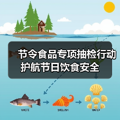 节令食品专项抽检行动 护航节日饮食安全（图4）