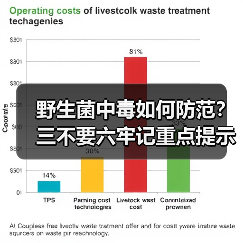 野生菌中毒如何防范？三不要六牢记重点提示（图1）