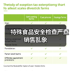 特殊食品安全检查严查销售乱象(图2) 特殊食品安全检查严查销售乱象(图2)