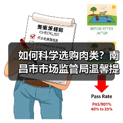 如何科学选购肉类?南昌市市场监管局温馨提示(图2) 如何科学选购肉类?南昌市市场监管局温馨提示(图2)