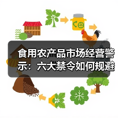 食用农产品市场经营警示:六大禁令如何规避风险?(图1) 食用农产品市场经营警示:六大禁令如何规避风险?(图1)
