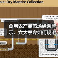 食用农产品市场经营警示:六大禁令如何规避风险?(图4) 食用农产品市场经营警示:六大禁令如何规避风险?(图4)