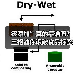 零添加”真的靠谱吗?三招教你识破食品标签陷阱(图3) 零添加”真的靠谱吗?三招教你识破食品标签陷阱(图3)